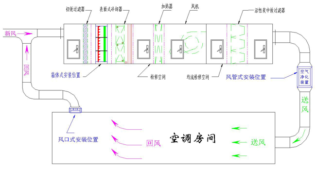 潔凈車(chē)間的潔凈空調(diào)系統(tǒng)的基本構(gòu)成及運(yùn)作原理是什么