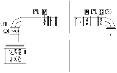 實(shí)驗(yàn)室通風(fēng)柜排風(fēng)系統(tǒng)運(yùn)行的目的以及控制方案有哪些